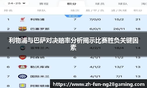利物浦与巴萨对决赔率分析揭示比赛胜负关键因素